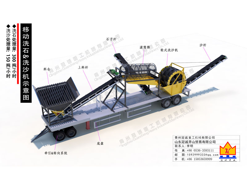 150-300噸移動(dòng)滾筒篩洗沙設(shè)備 150-300噸移動(dòng)滾筒篩洗沙設(shè)備