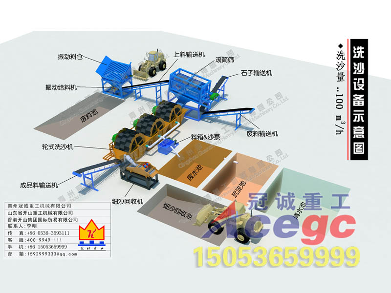 洗沙設(shè)備+細(xì)砂回收機(jī) 洗沙設(shè)備+細(xì)砂回收機(jī)