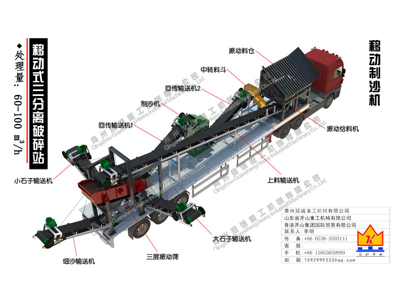 移動(dòng)制砂機(jī)