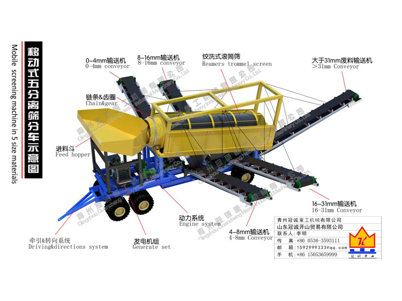 移動(dòng)式分離篩分設(shè)備-篩沙機(jī)_篩沙水洗設(shè)備 移動(dòng)式分離篩分設(shè)備-篩沙機(jī)_篩沙水洗設(shè)備