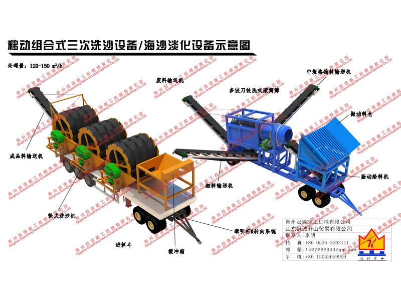 移動(dòng)組合式滾筒篩洗沙設(shè)備 移動(dòng)組合式滾筒篩洗沙設(shè)備