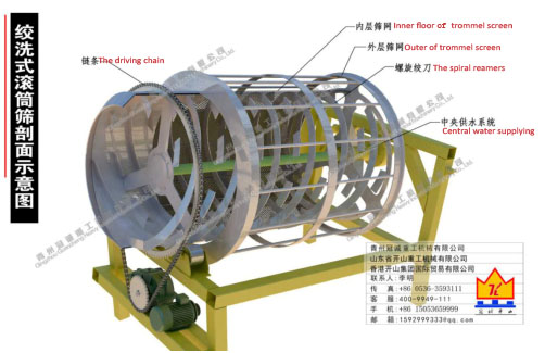 滾筒篩洗沙機(jī)生產(chǎn)廠(chǎng)家