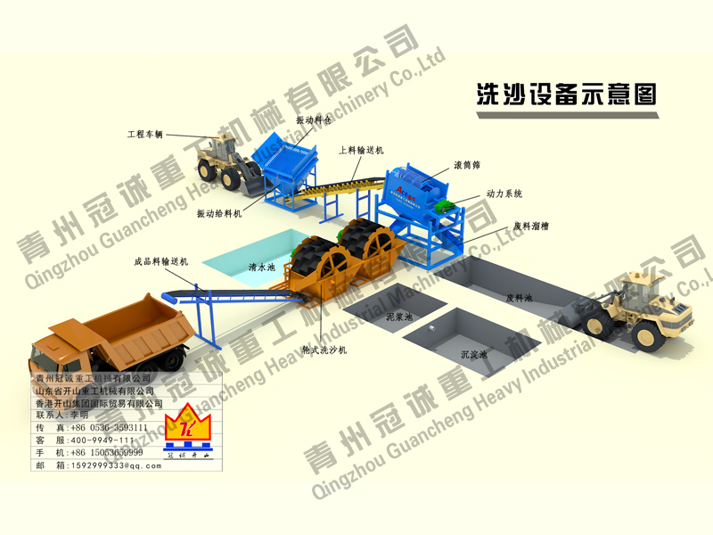螺旋+輪斗洗沙設(shè)備 螺旋+輪斗洗沙設(shè)備