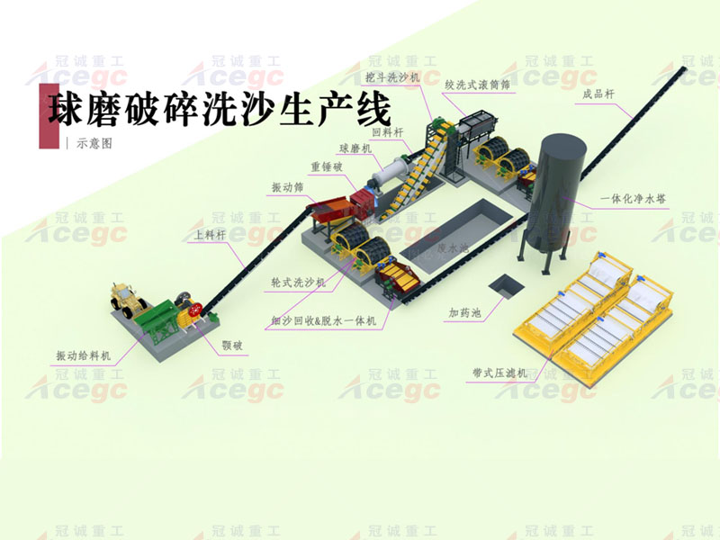 350 T/h風(fēng)化料球磨破碎洗沙生產(chǎn)線 350 T/h風(fēng)化料球磨破碎洗沙生產(chǎn)線