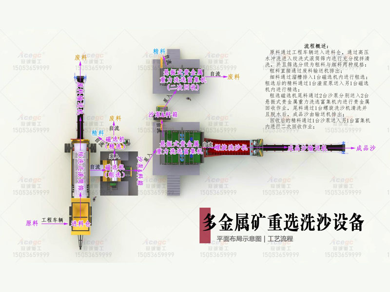 150T多金屬礦重選洗沙設(shè)備 150T多金屬礦重選洗沙設(shè)備