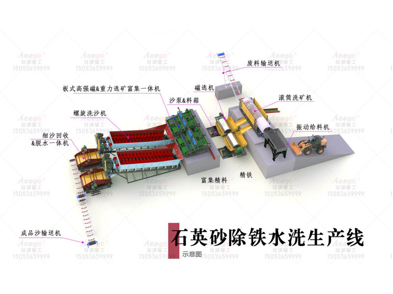 200噸石英砂水洗生產(chǎn)線 200噸石英砂水洗生產(chǎn)線